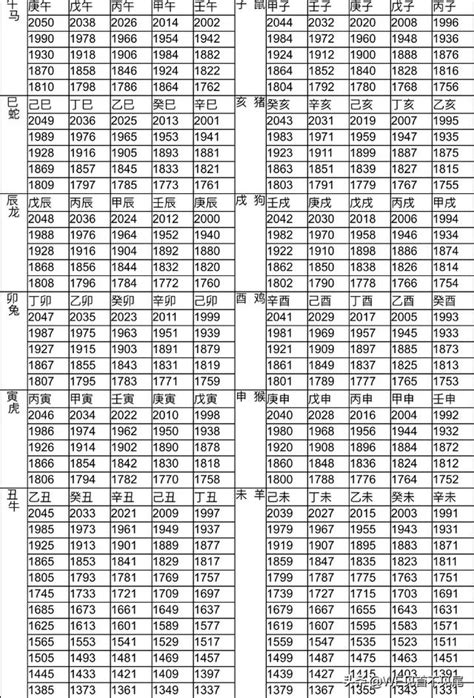 96年屬|12生肖對照表最完整版本！告訴你生肖紀年：出生年份。